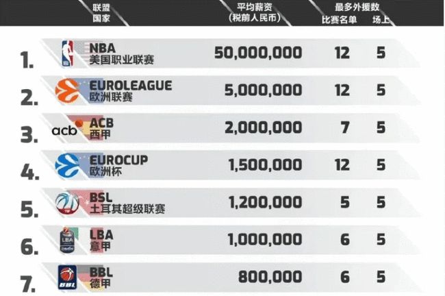 版图持续洗